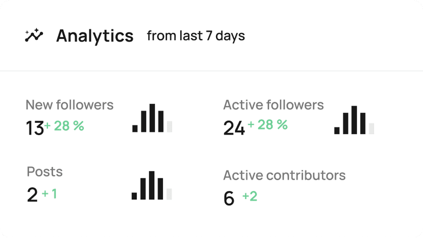 Analytics dashboard