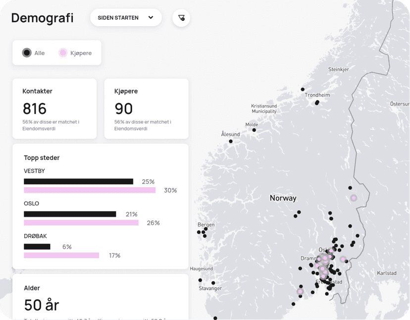 Demographics and mapping